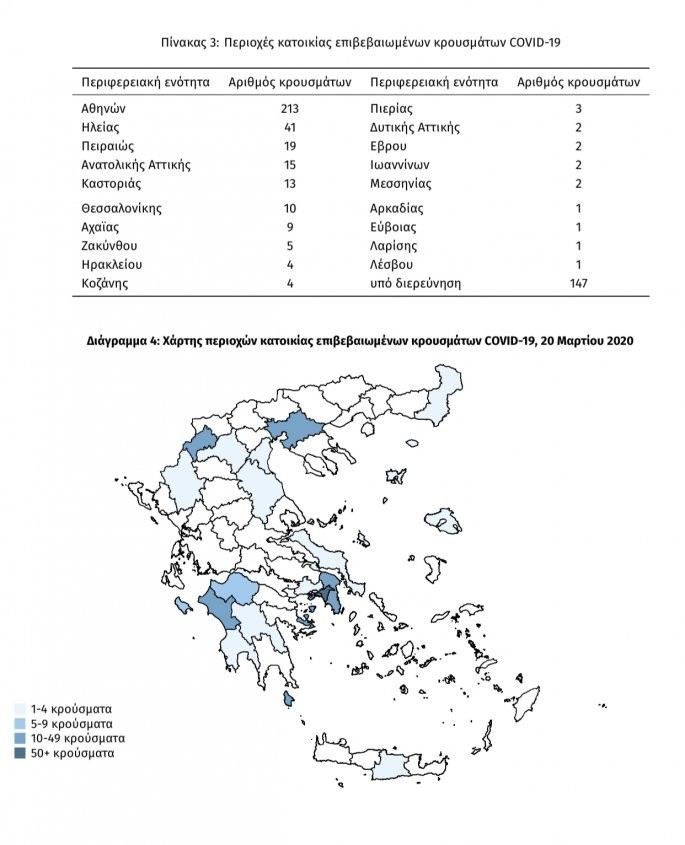 koronoios-sxediagramma.jpg