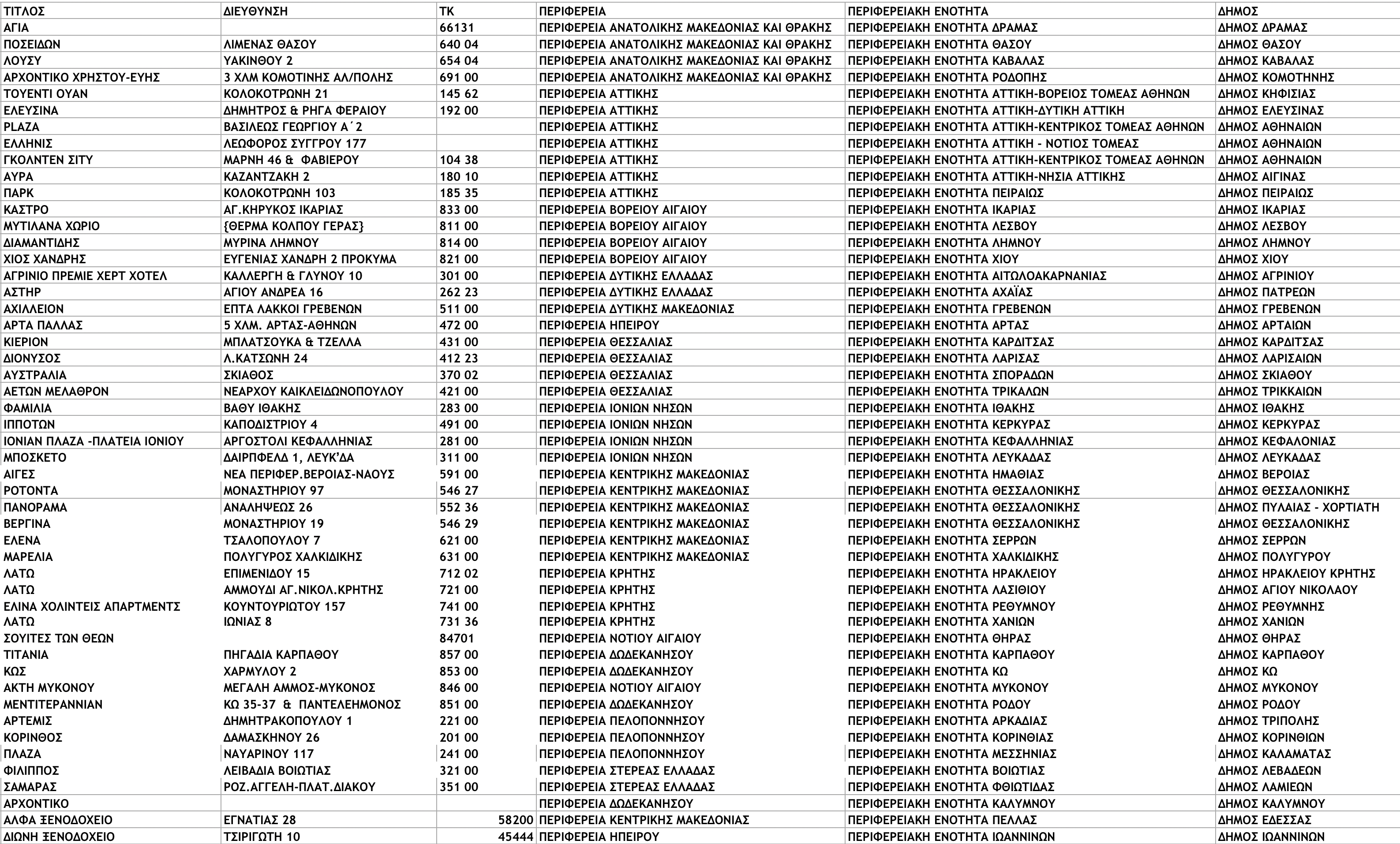 xenodoheia-anoixta-BLcmi.jpg