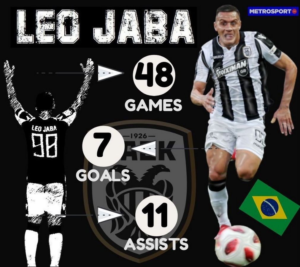 leo-jaba-metrosportgr-2.jpg
