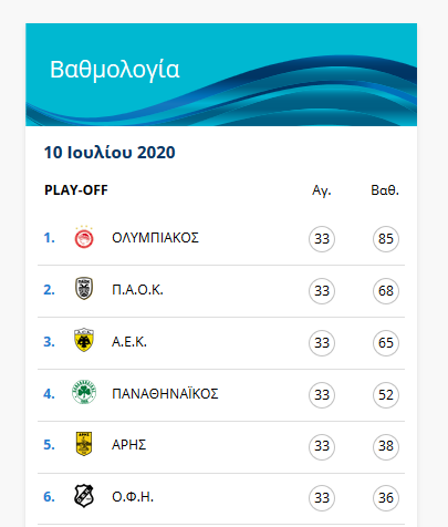 superleague-vathmologia.png