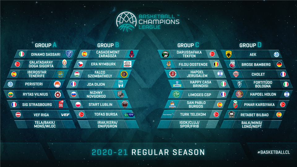 bcl-groups.png