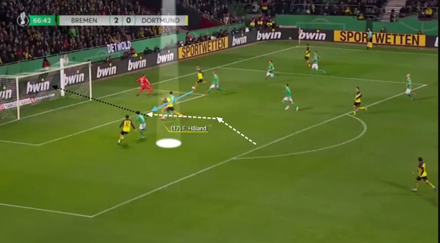 haaland-and-center-backs.JPG