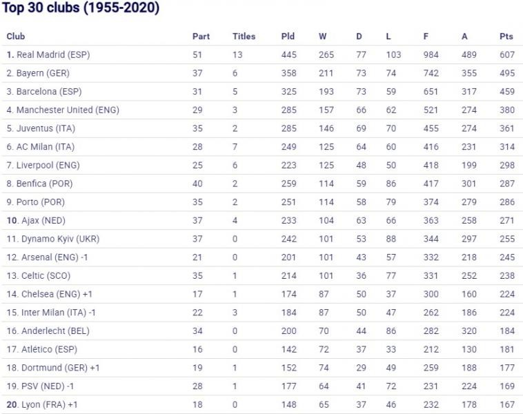 top-30-clubs.jpg