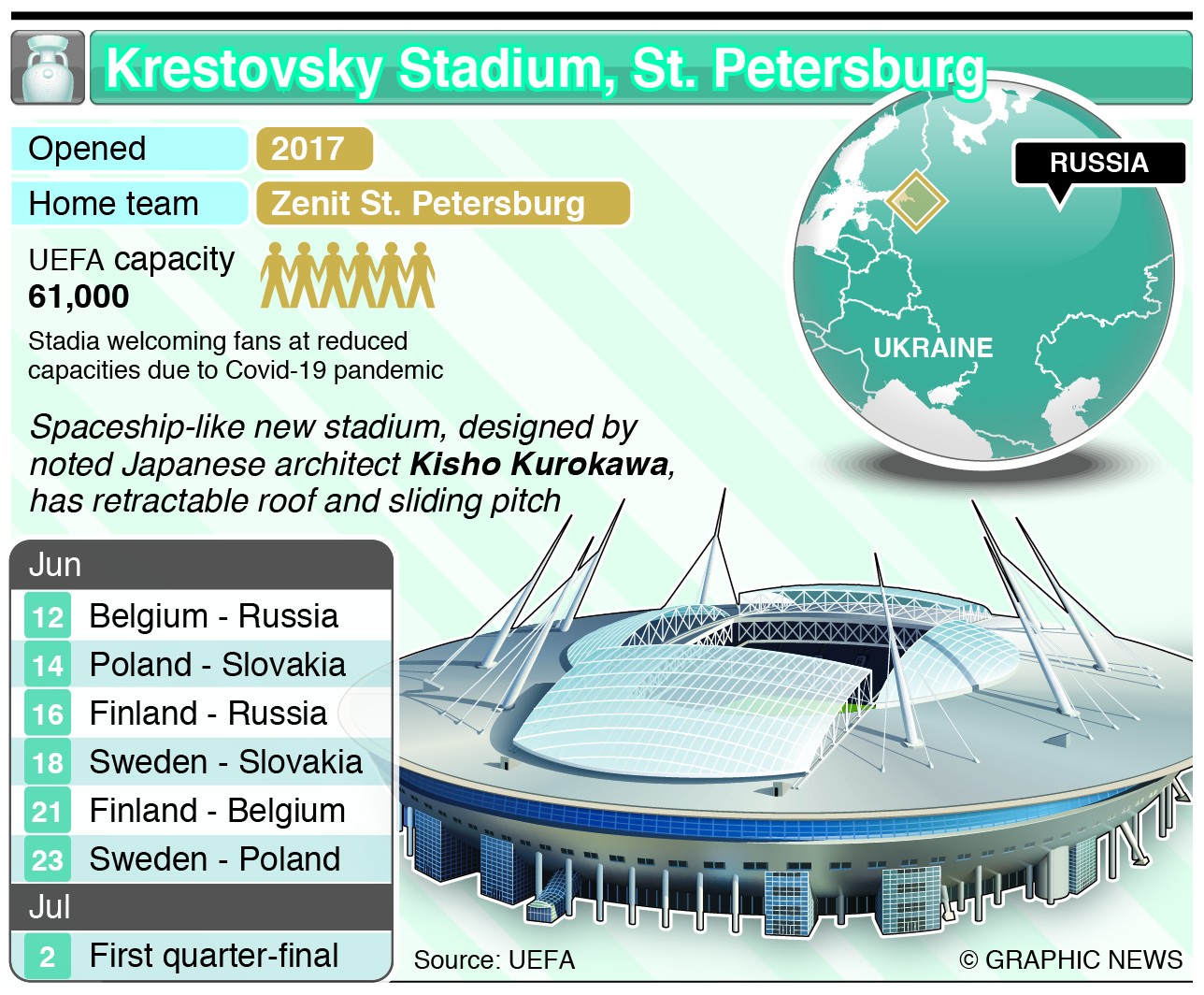 gn41267c-stpetersburg-en.jpg