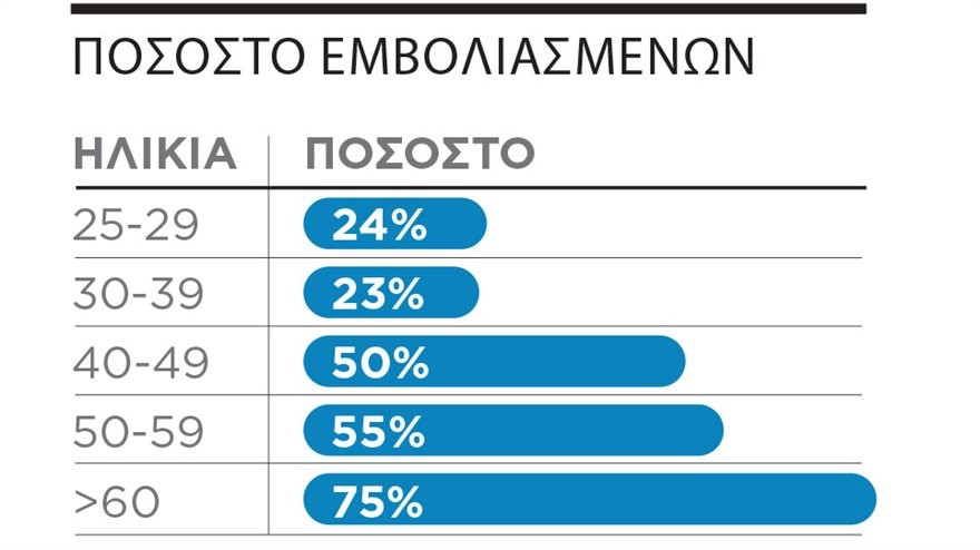 pososto-emvoliasmenwn.jpg