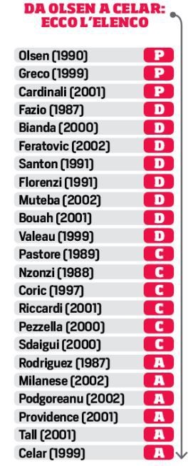 23-players-romajpg-0.jpg