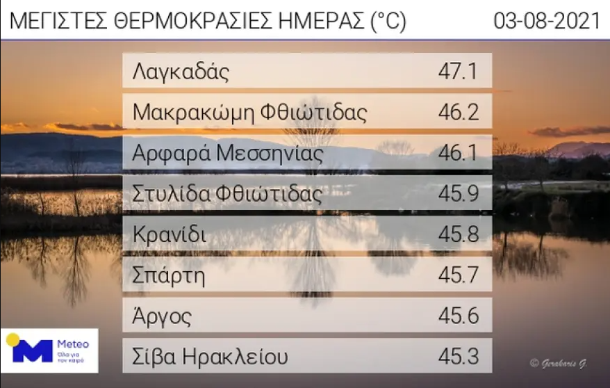 meteo-lagadas.png