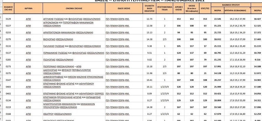 panellinies-2021-vaseis-1.jpg