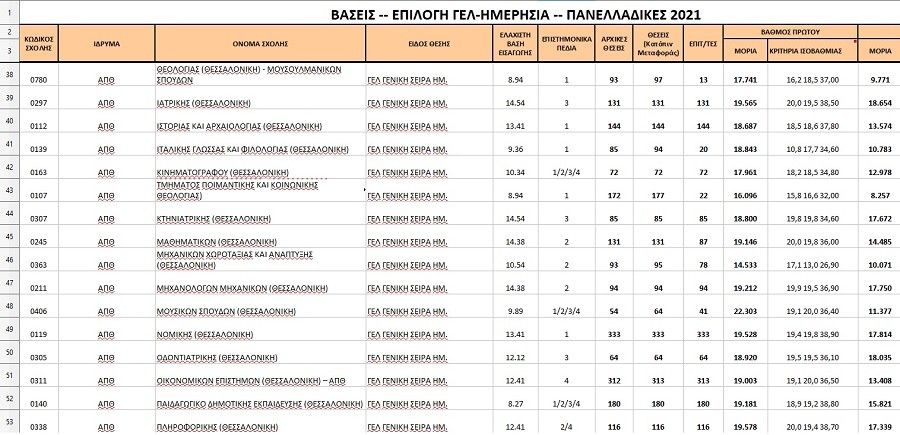 panellinies-2021-vaseis-2.jpg