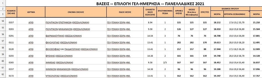 panellinies-2021-vaseis-3.jpg