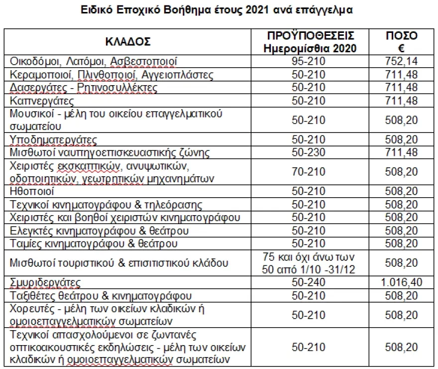 eidiko-voithima.webp