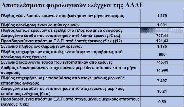 aade-elegxoi.jpg