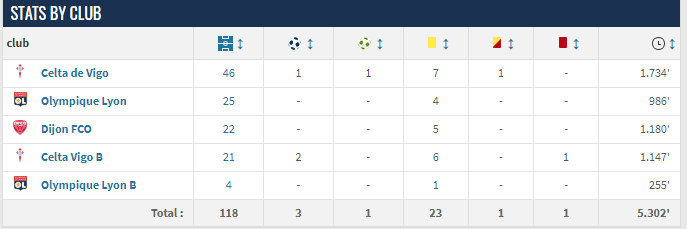 diop-stats.png