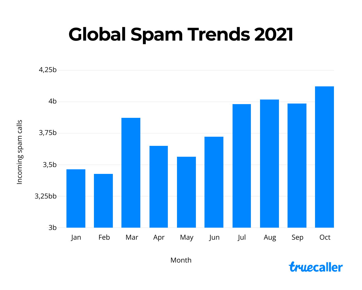 spam-trends.png