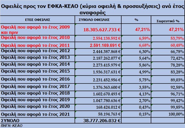 efka-paragrafh.jpg