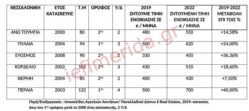 enoikia-pinakas-sygkrisi-new-2jpg.webp