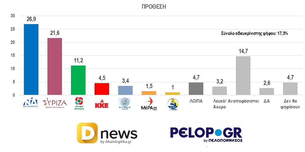 dimoskopisi3.webp