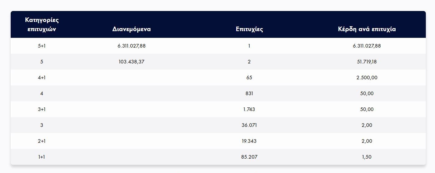tzoker-ypertyxeros.jpg