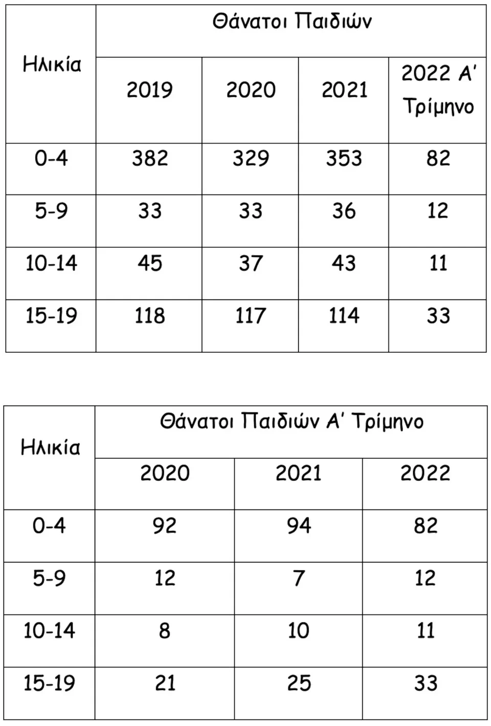 pinakas-thanatoi-paidiwn-ksafnikoijpg-1.jpg