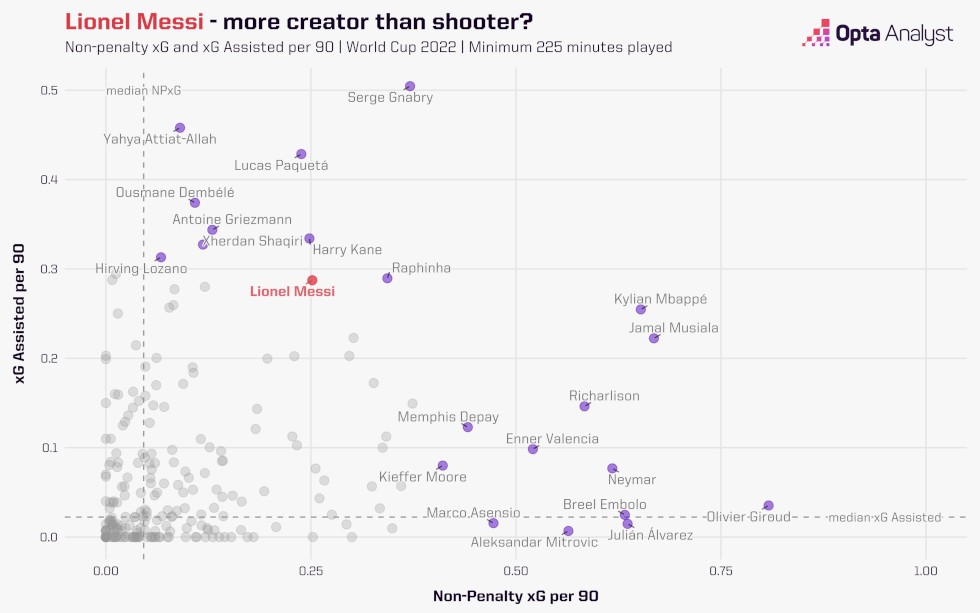 messi-opta.jpg