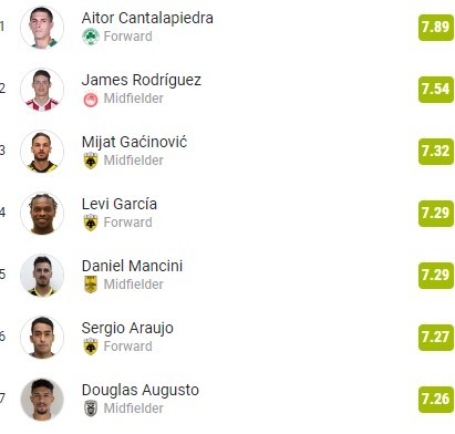 augusto-rating.jpg