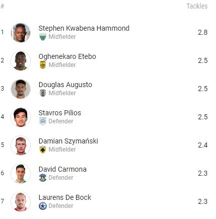 augusto-tackles.jpg