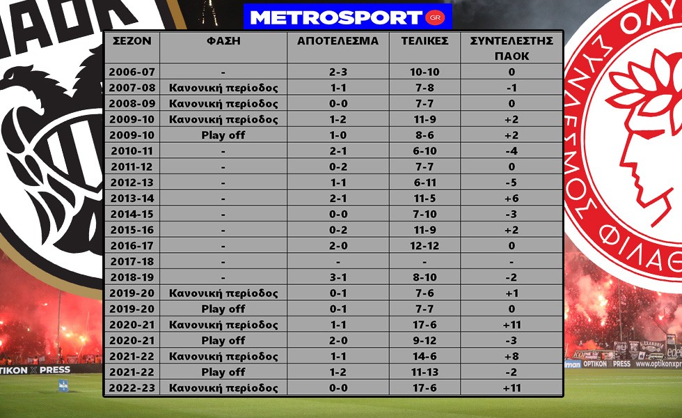 paok-osfp-telikes-060223.jpg