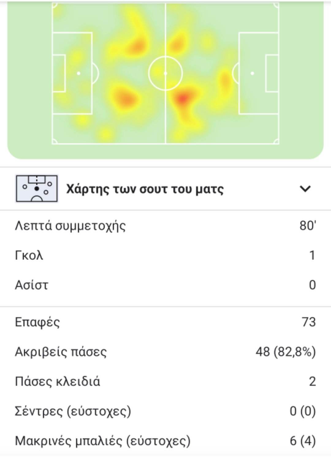 darida-heatmap.jpg