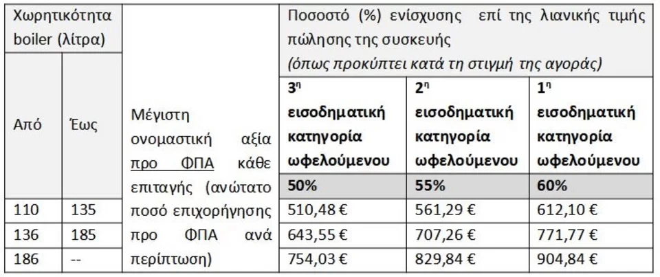 allazo-thermosifona-pinakas-16-3-2023-customjpg-1.webp