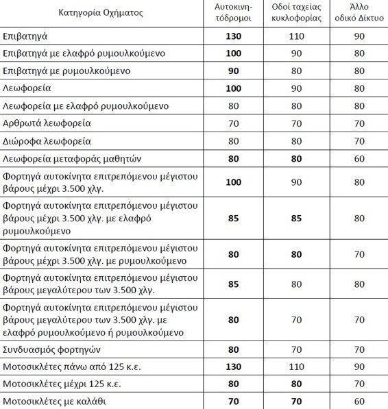 230619175410-oria-taxythtas-kok-ana-kathgoria-oxhmatos.jpg