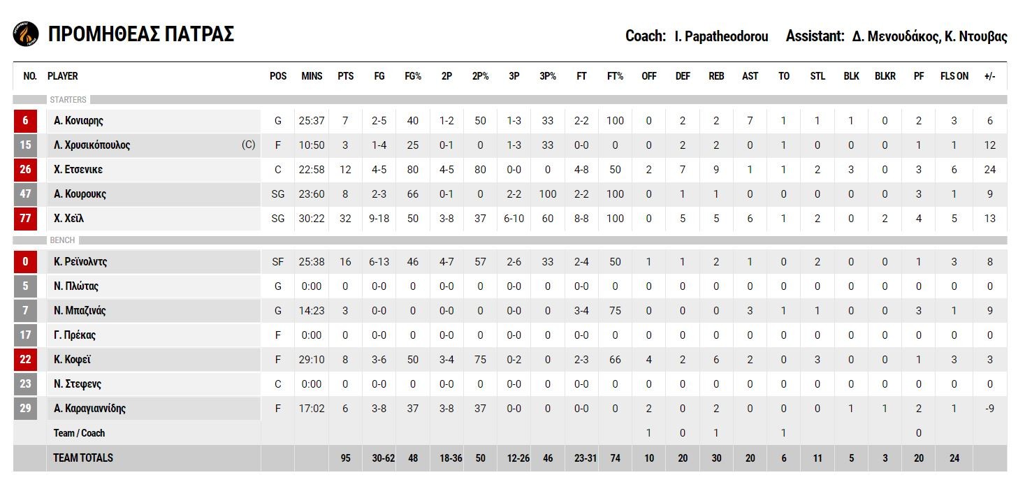 paok-promitheas-2.JPG