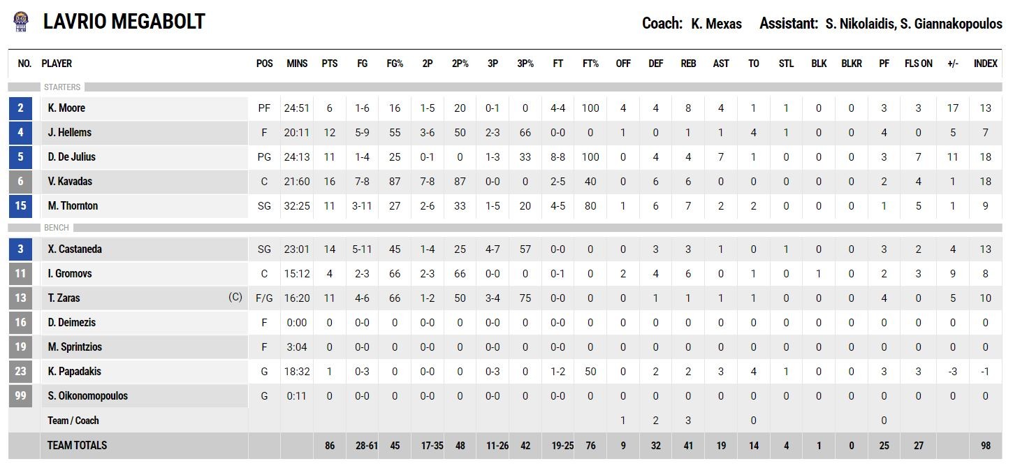 lavrio-paok-basket.JPG