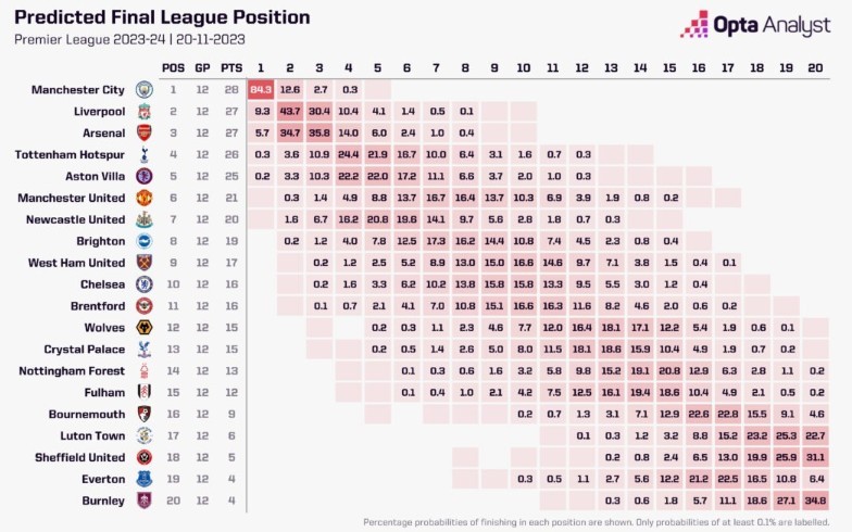 opta-premier-league.jpg