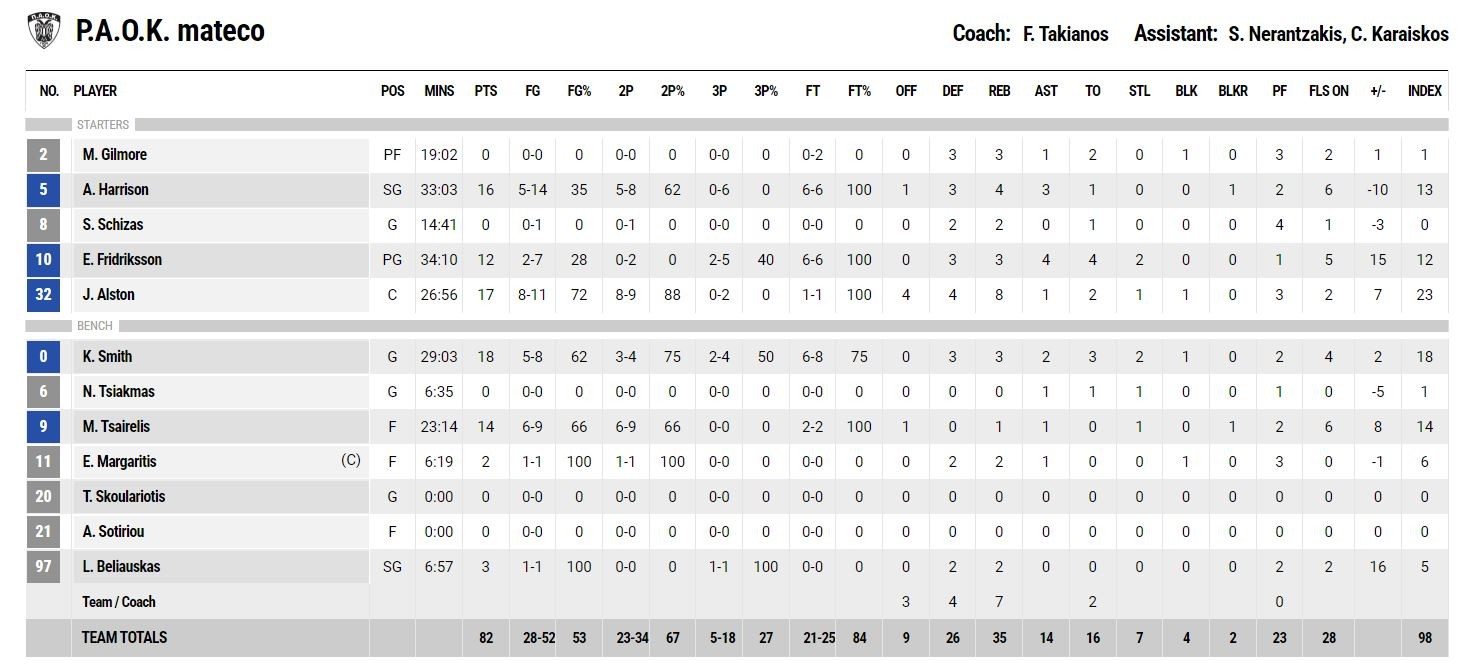 paok-aris-basket-KtnHu.jpg