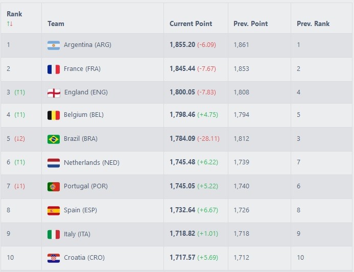 fifa-ranking-104837.jpg