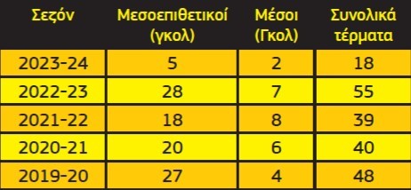 pinakas-aris.jpg