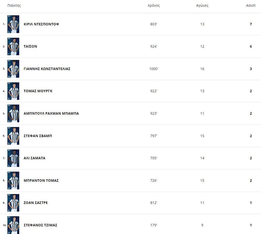 paok-assists.jpg