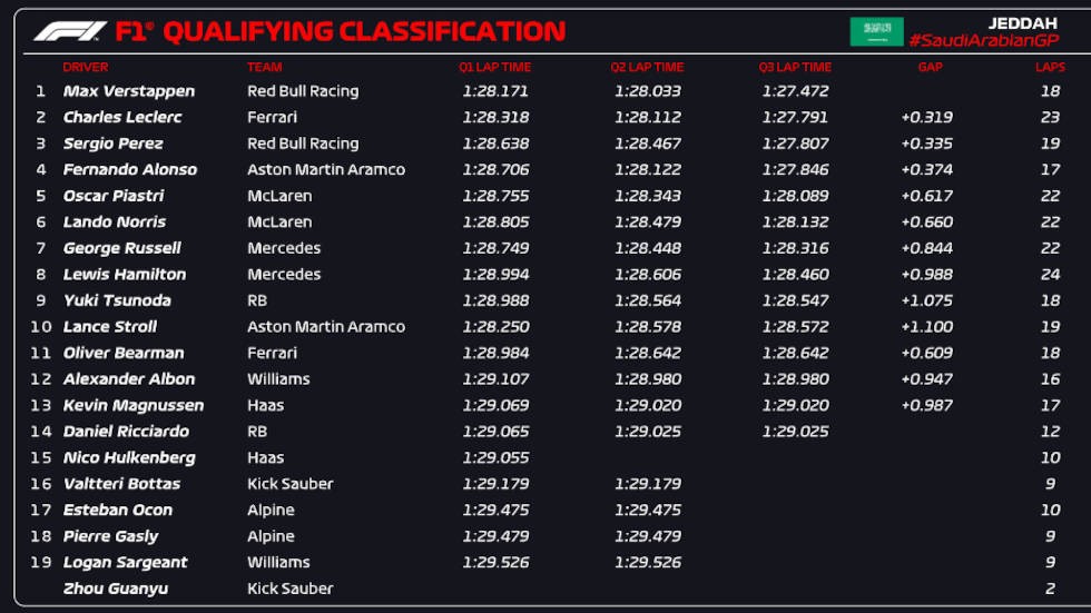 f1-saoudiki-aravia-apotelesmata.jpg