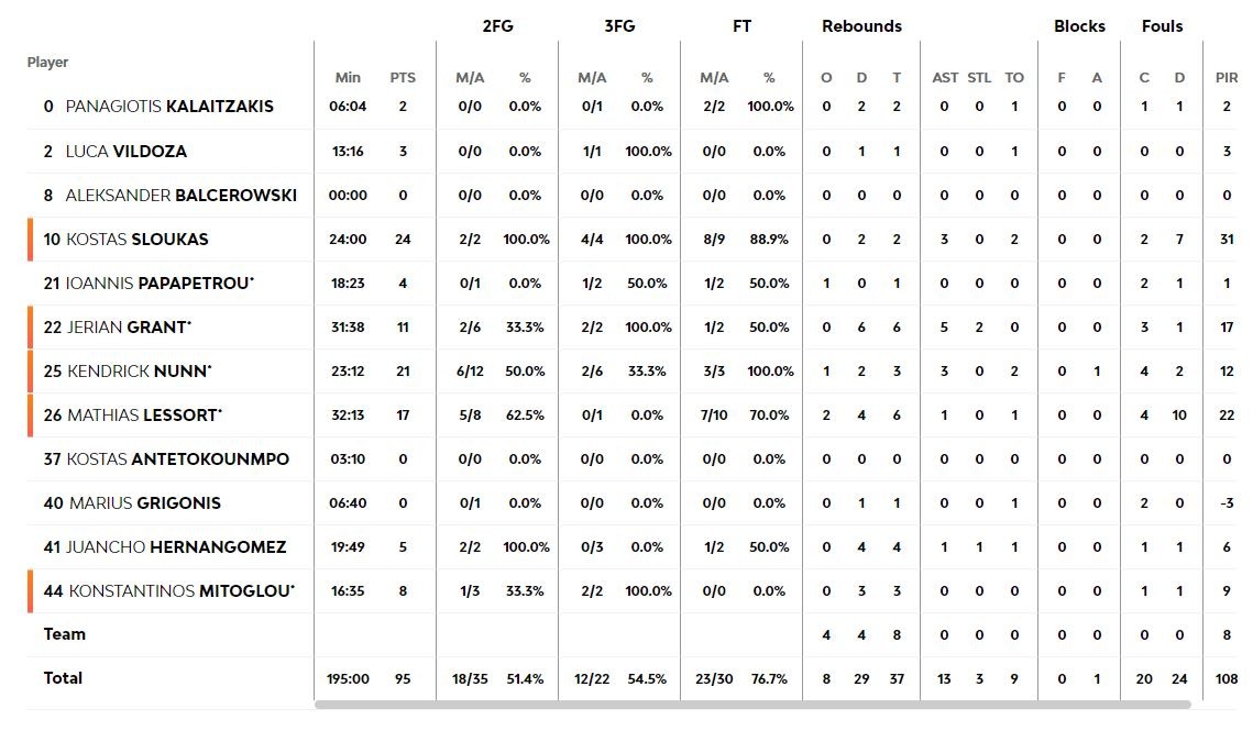 panathinaikos-euroleague-real-madritis.jpeg