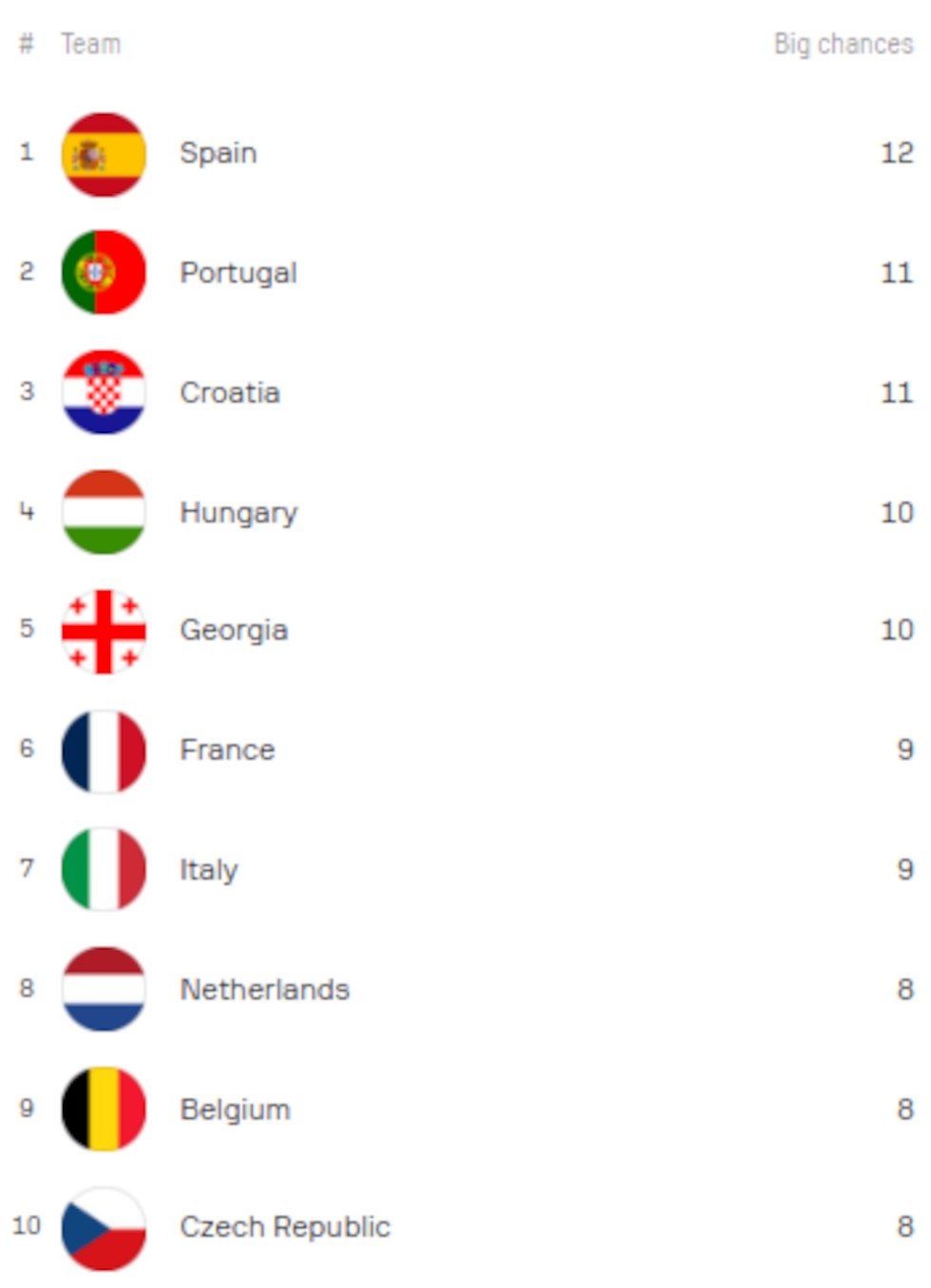 georgia-big-chances.jpg