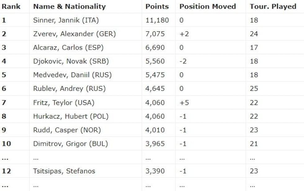atplist-1.jpg