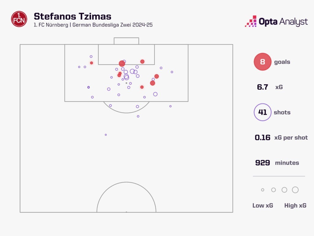 tzimas-opta.jpeg