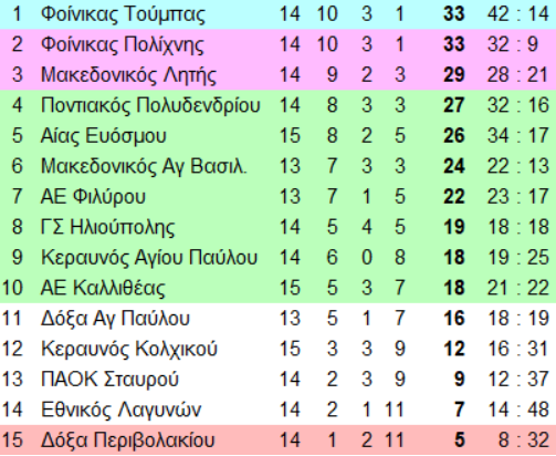 3-zosnI.png