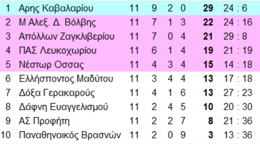 2-C3vtd.png