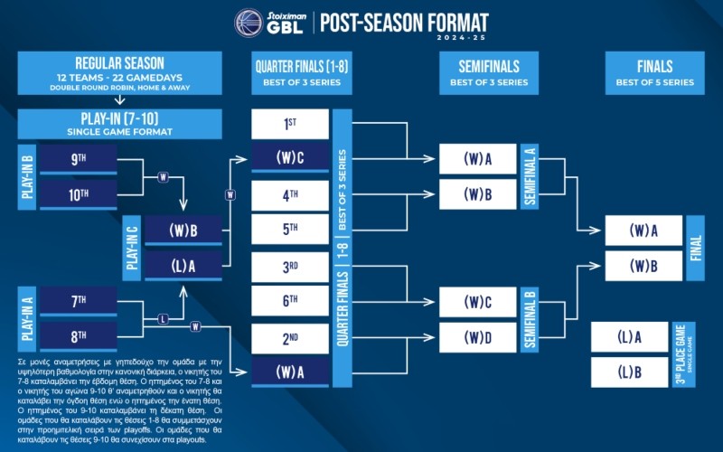 sgbl-gr-postseasonformat-24-25-site-1-1.jpg
