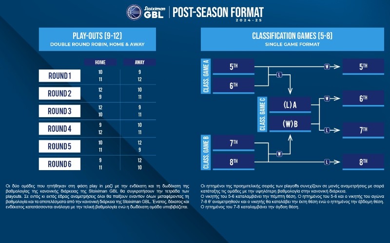 sgbl-gr-postseasonformat-24-25-site-2-1.jpg