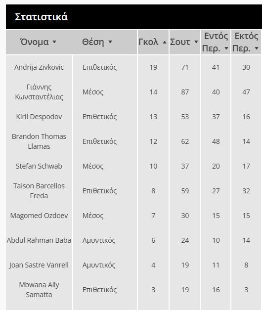 stat-paok-2024-eQzwL.JPG