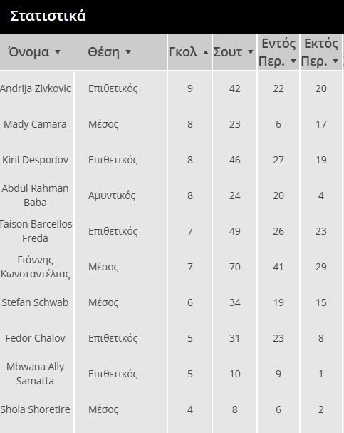 stat-paok-2025-Rr8UV.JPG
