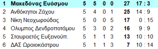 3-IgtSa.png