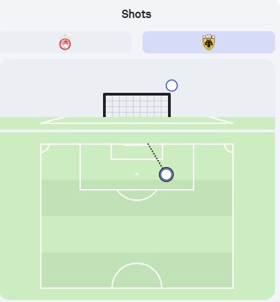 shotmap-aek.JPG